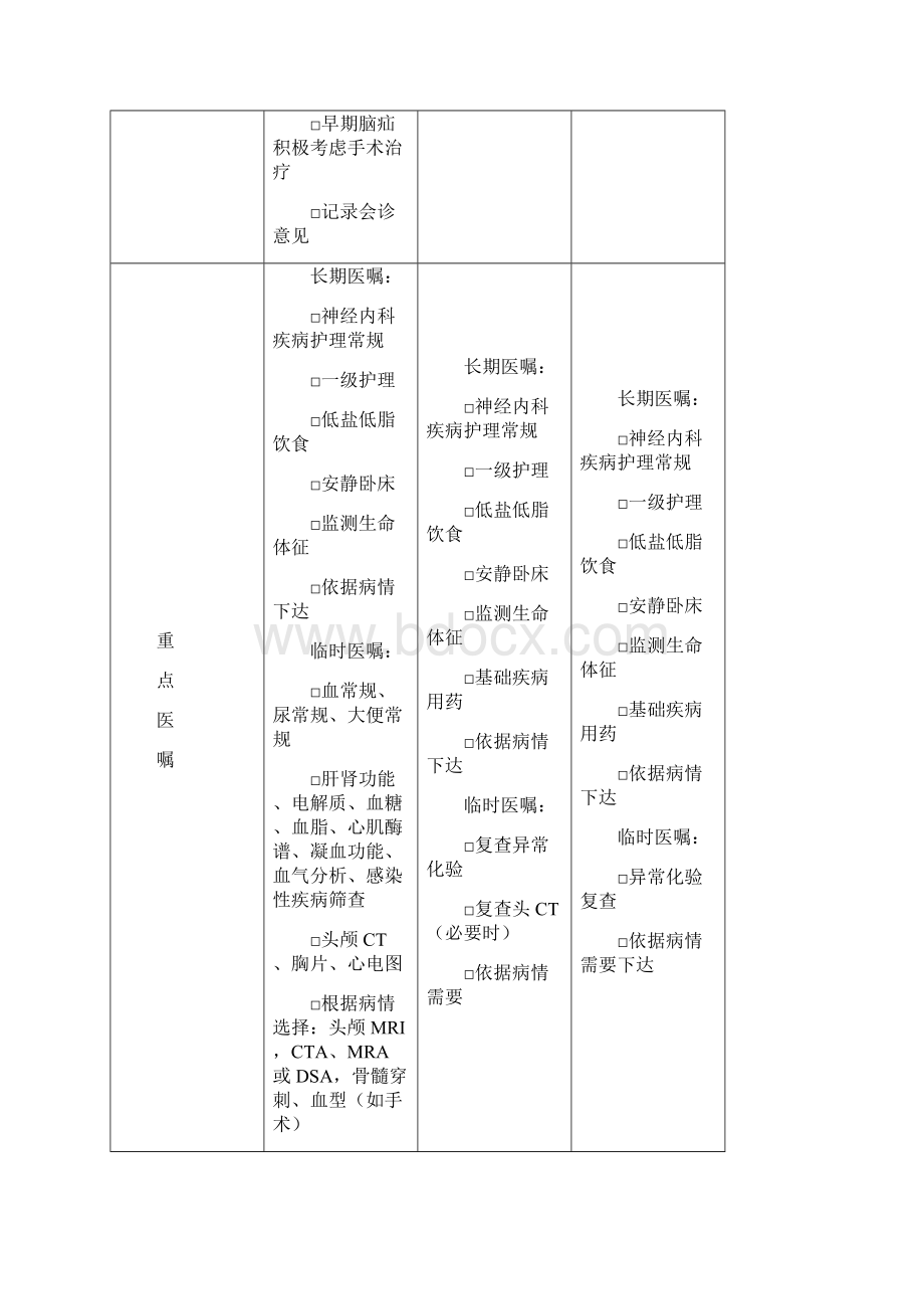 神经内科临床路径表单Word文件下载.docx_第2页