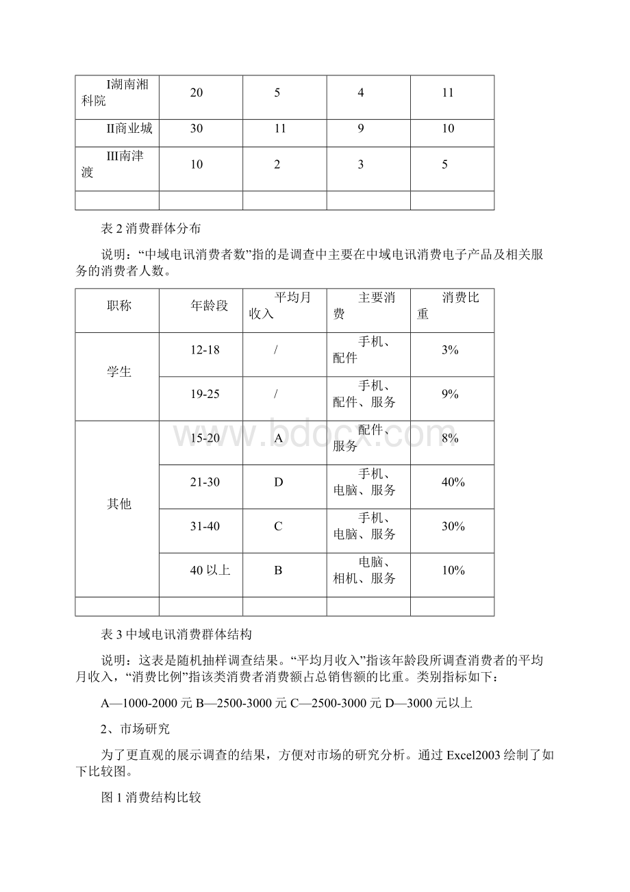 中域电讯营销策划修订稿.docx_第3页