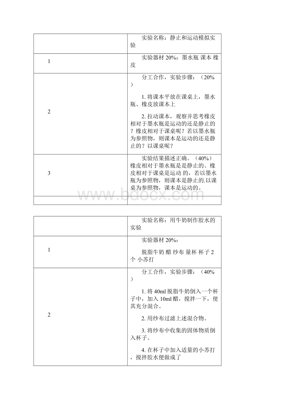 实验名称及操作步骤文档格式.docx_第2页