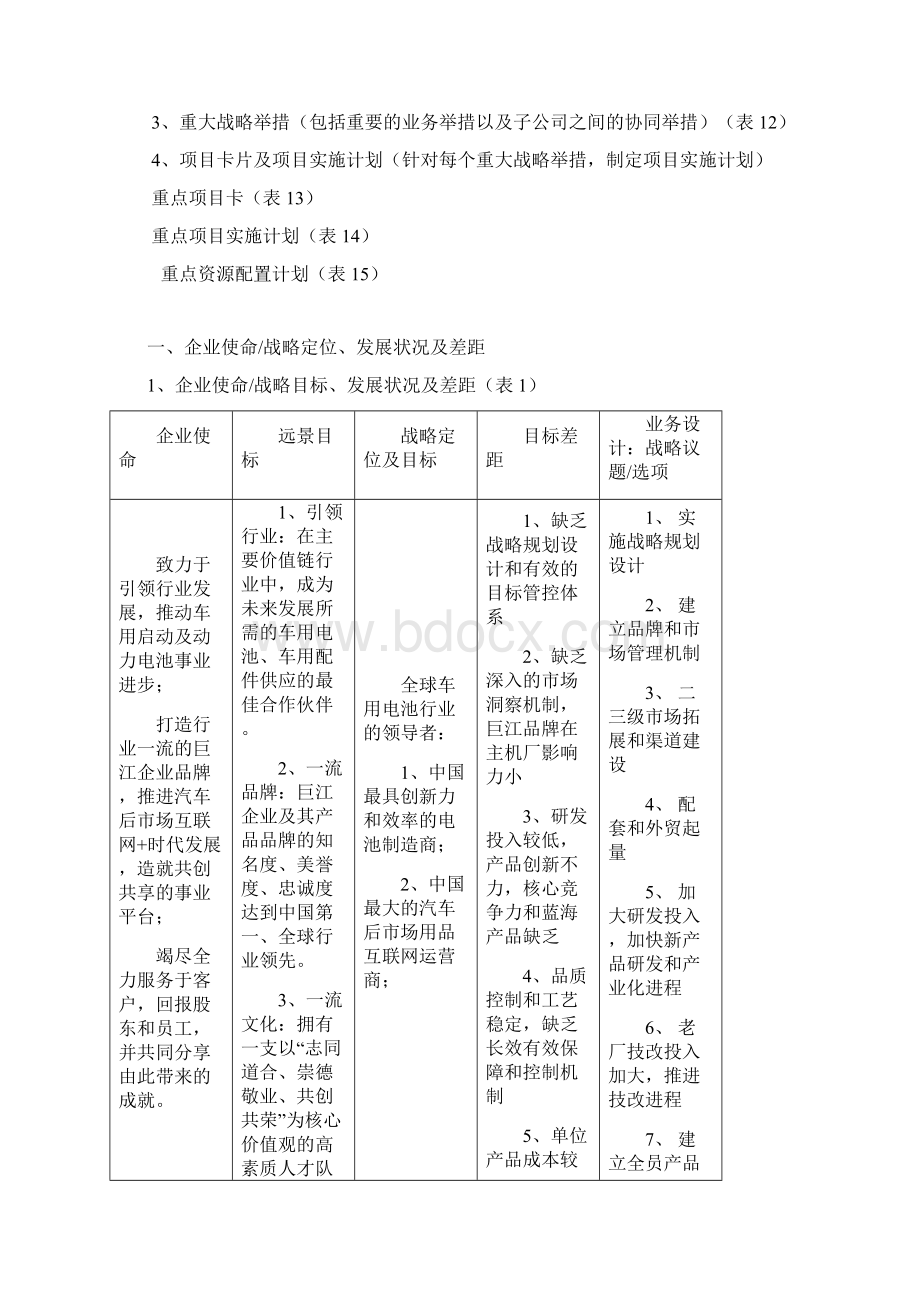 集团战略规划书Word文档下载推荐.docx_第2页