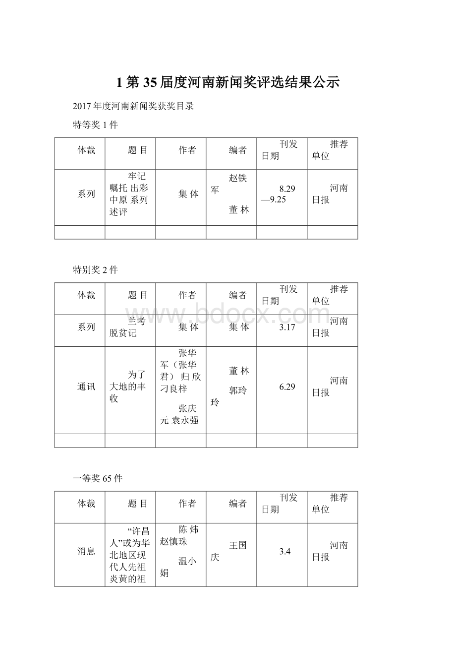 1第35届度河南新闻奖评选结果公示.docx