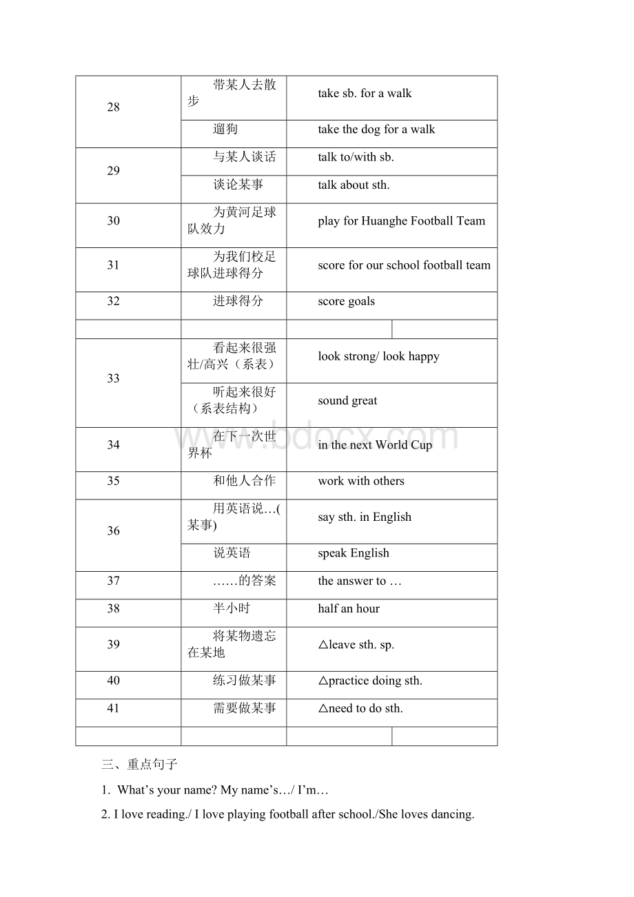 译林英语7A期中复习大纲.docx_第3页