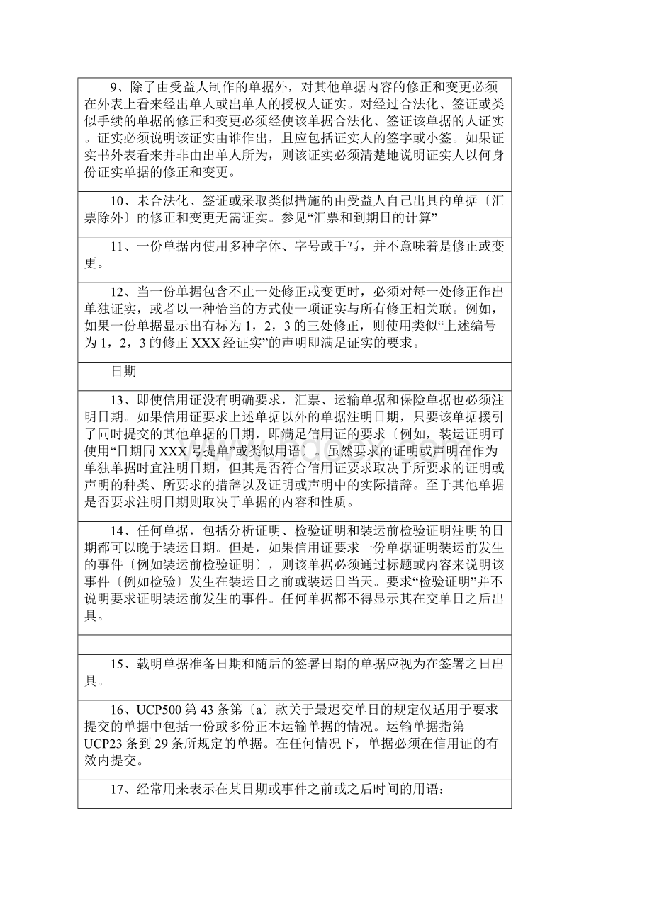 国际标准银行实务ISBPWord格式文档下载.docx_第2页