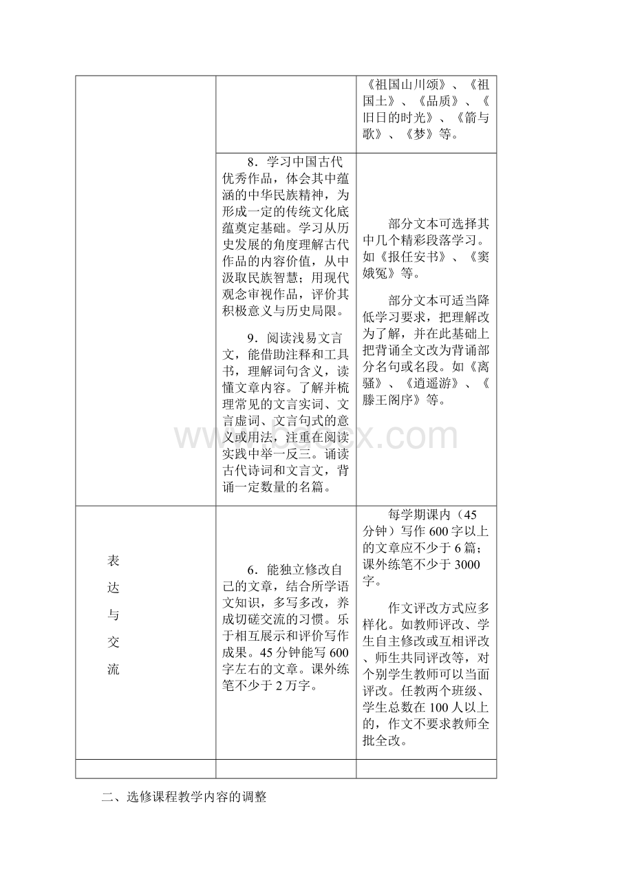 山东省普通高中学科教学内容调整意见所有学科.docx_第2页