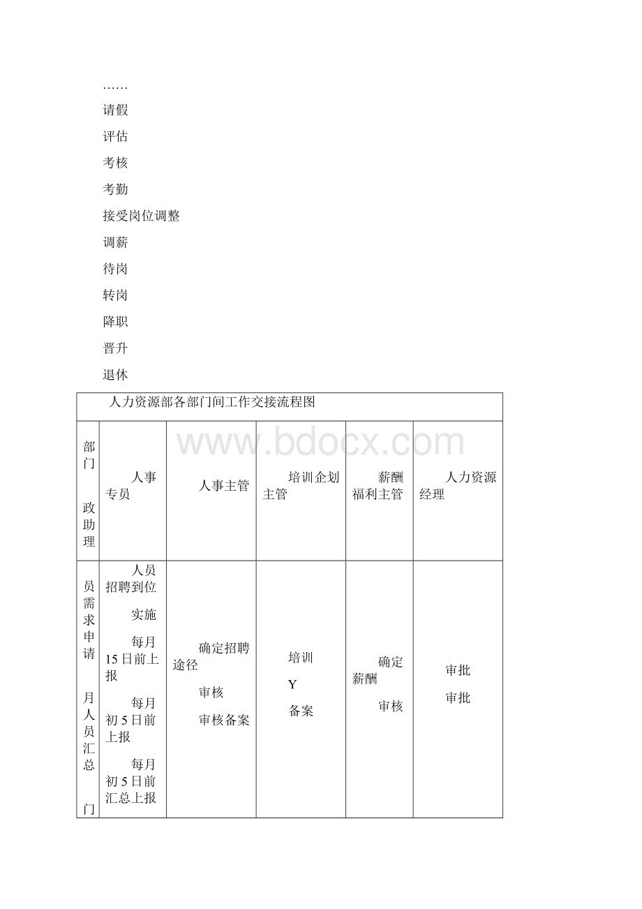 人力资源管理体系工作流程图很全很完整.docx_第3页