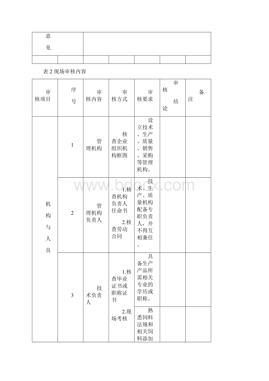 饲料添加剂生产许可现场审核表Word格式.docx_第3页