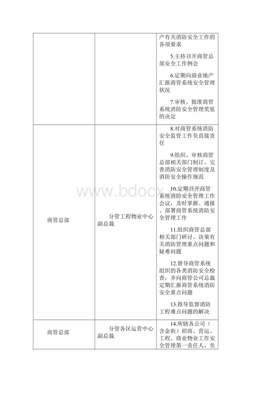 商管系统安全管理组织架构及职责.docx_第2页