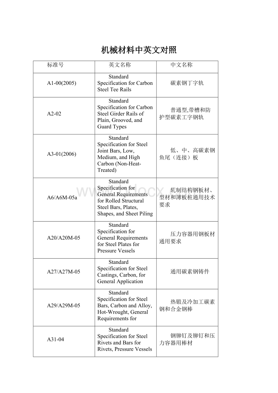 机械材料中英文对照.docx_第1页