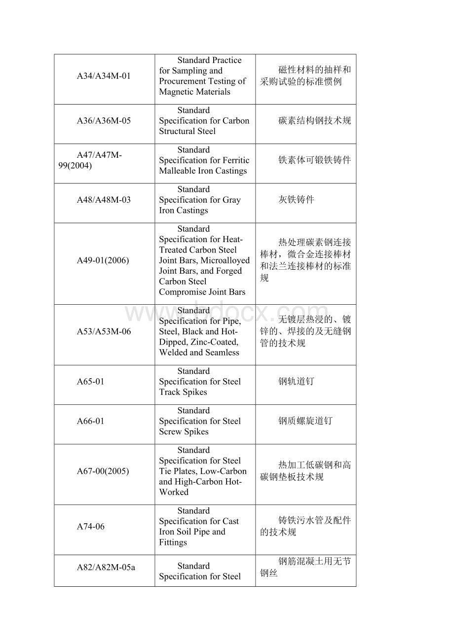 机械材料中英文对照.docx_第2页