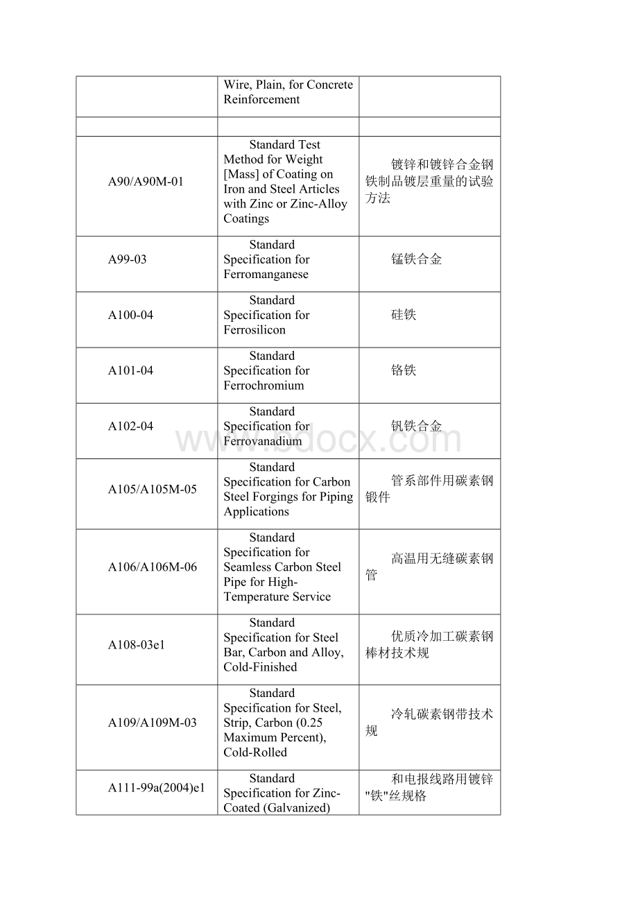 机械材料中英文对照.docx_第3页