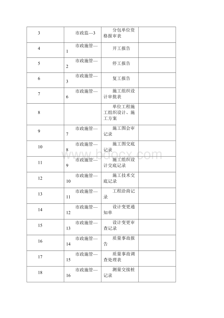 市政工程竣工验收资料全Word文件下载.docx_第3页