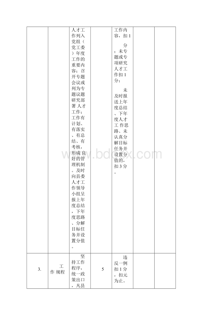 共性部分考核评分表.docx_第2页