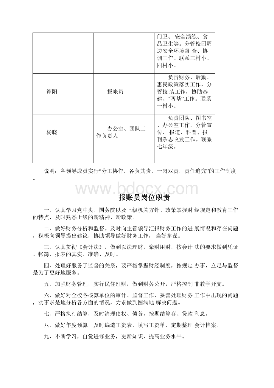 领导班子成员分工一览表完整版Word文档下载推荐.docx_第2页