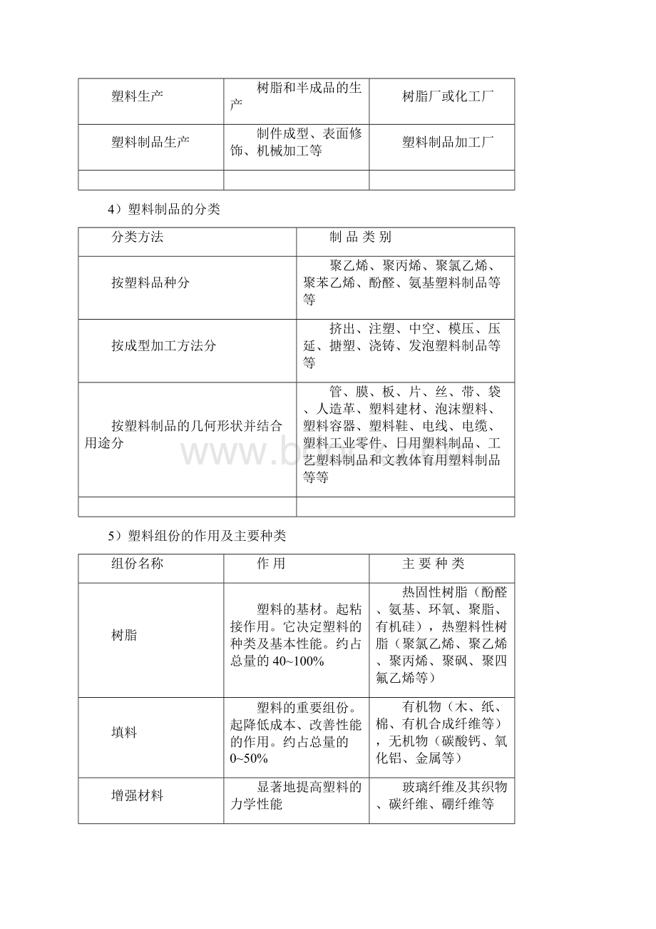 塑料制品业环境管理体系审核作业指导说明书Word文档格式.docx_第3页