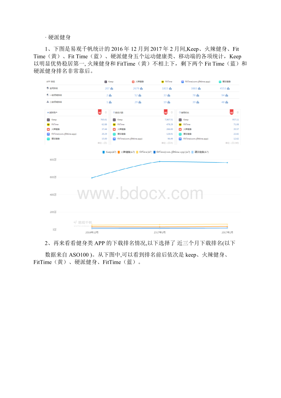 KEEP竞品分析.docx_第3页