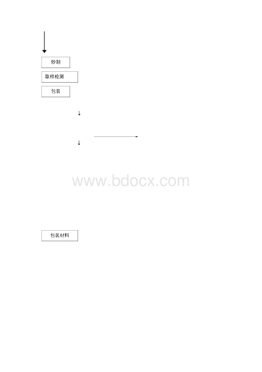 028炒制栀子工艺规程完整Word格式文档下载.docx_第3页