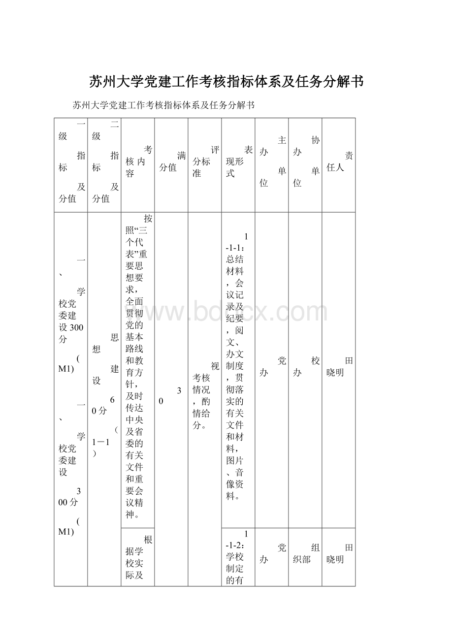 苏州大学党建工作考核指标体系及任务分解书.docx