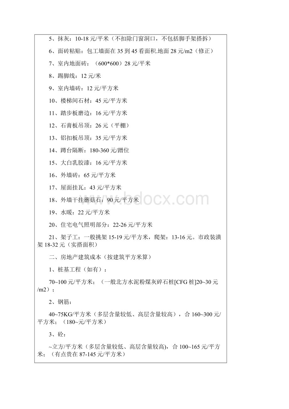 房建建筑工程造价成本审批稿Word格式.docx_第3页