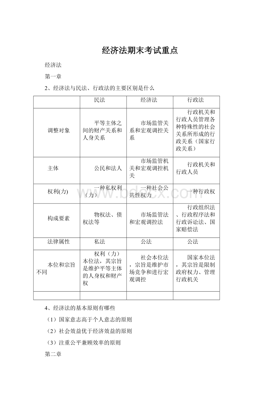 经济法期末考试重点.docx