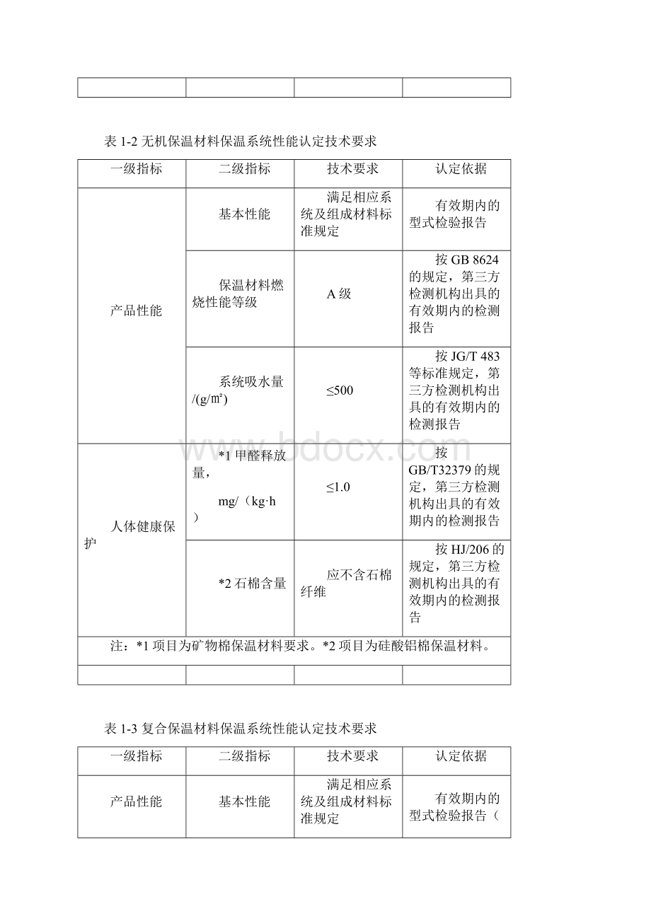 重庆市绿色建材性能认定建筑保温系统泡沫混凝土全轻.docx_第2页