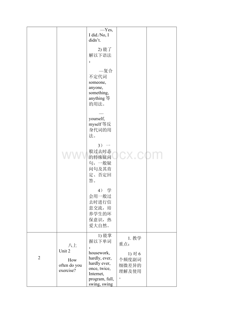 人教版英语八年级上册个性化辅导计划图文稿.docx_第2页