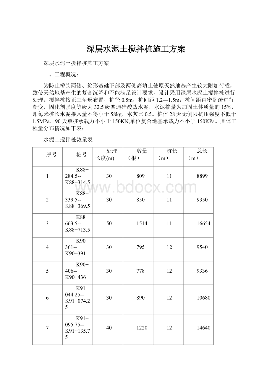 深层水泥土搅拌桩施工方案.docx_第1页