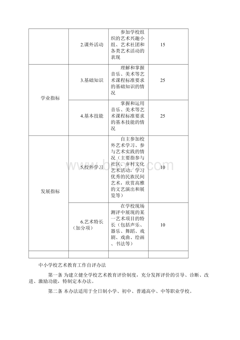 中小学生艺术素质测评办法.docx_第2页