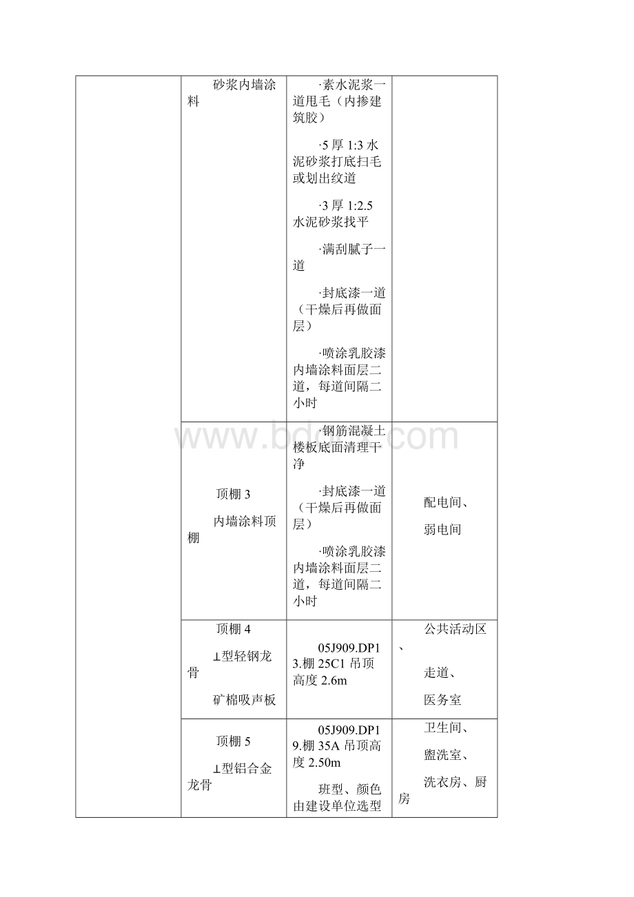 吊顶工程施工方案之欧阳科创编.docx_第3页