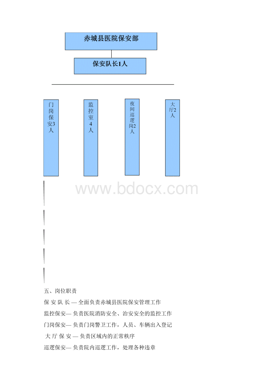 医院保安服务方案之欧阳历创编.docx_第3页