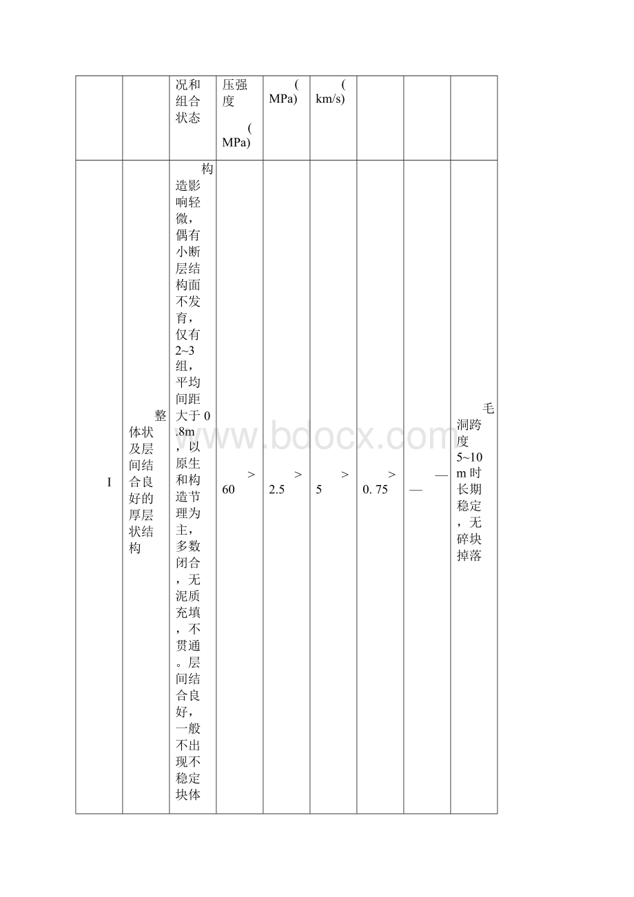 围岩等级划分Word文档格式.docx_第2页