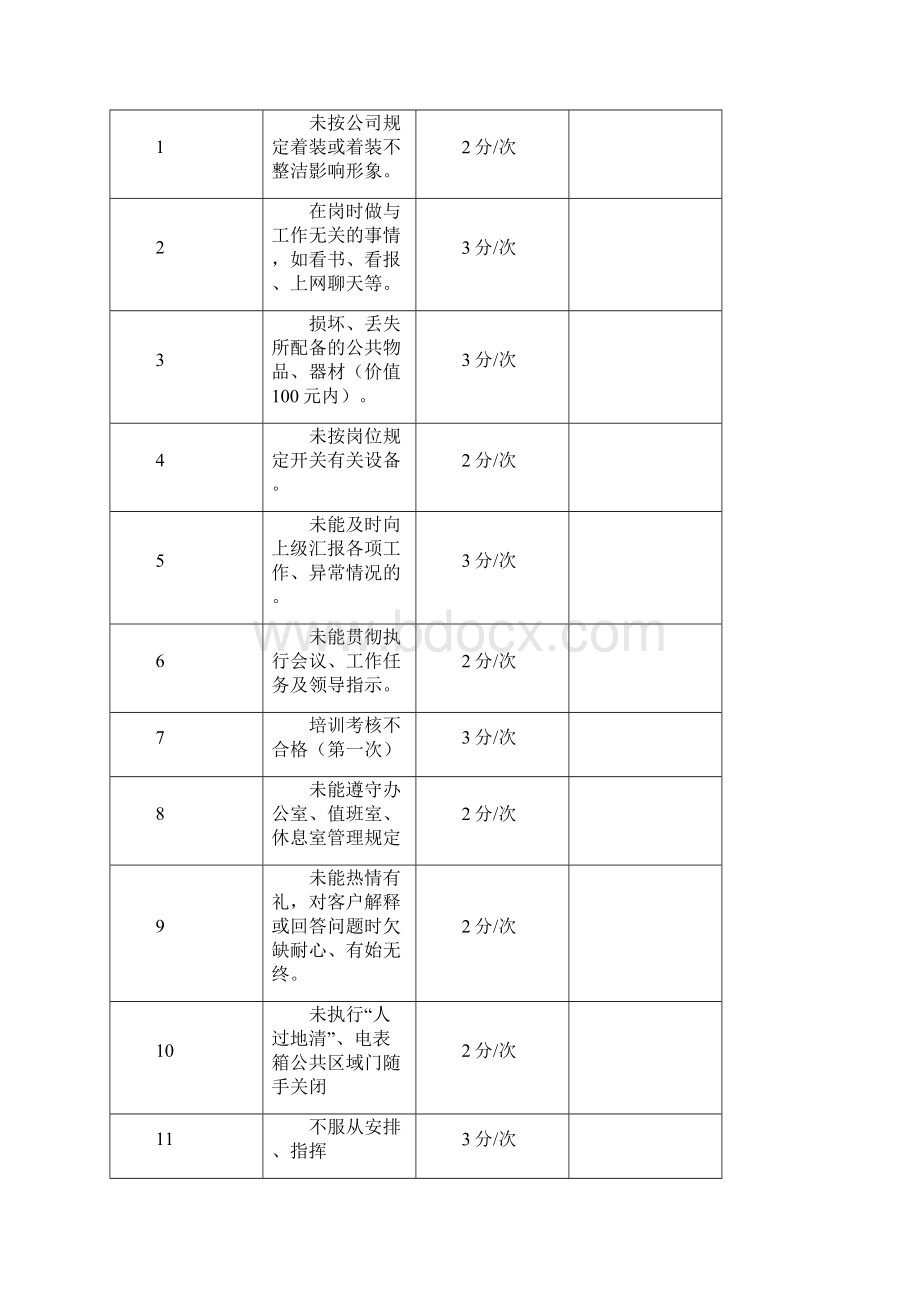 员工星级评定方案Word格式文档下载.docx_第2页