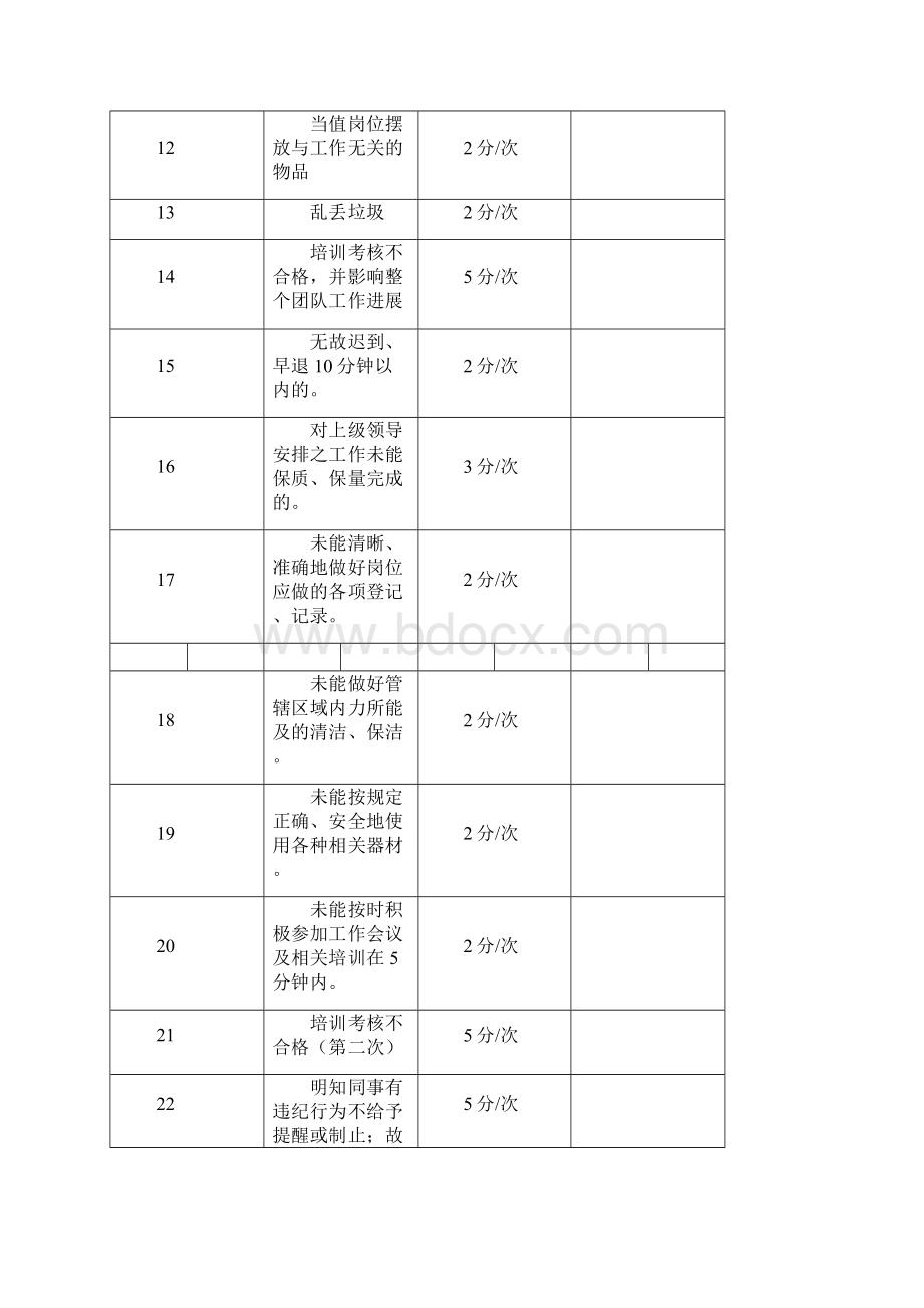 员工星级评定方案Word格式文档下载.docx_第3页