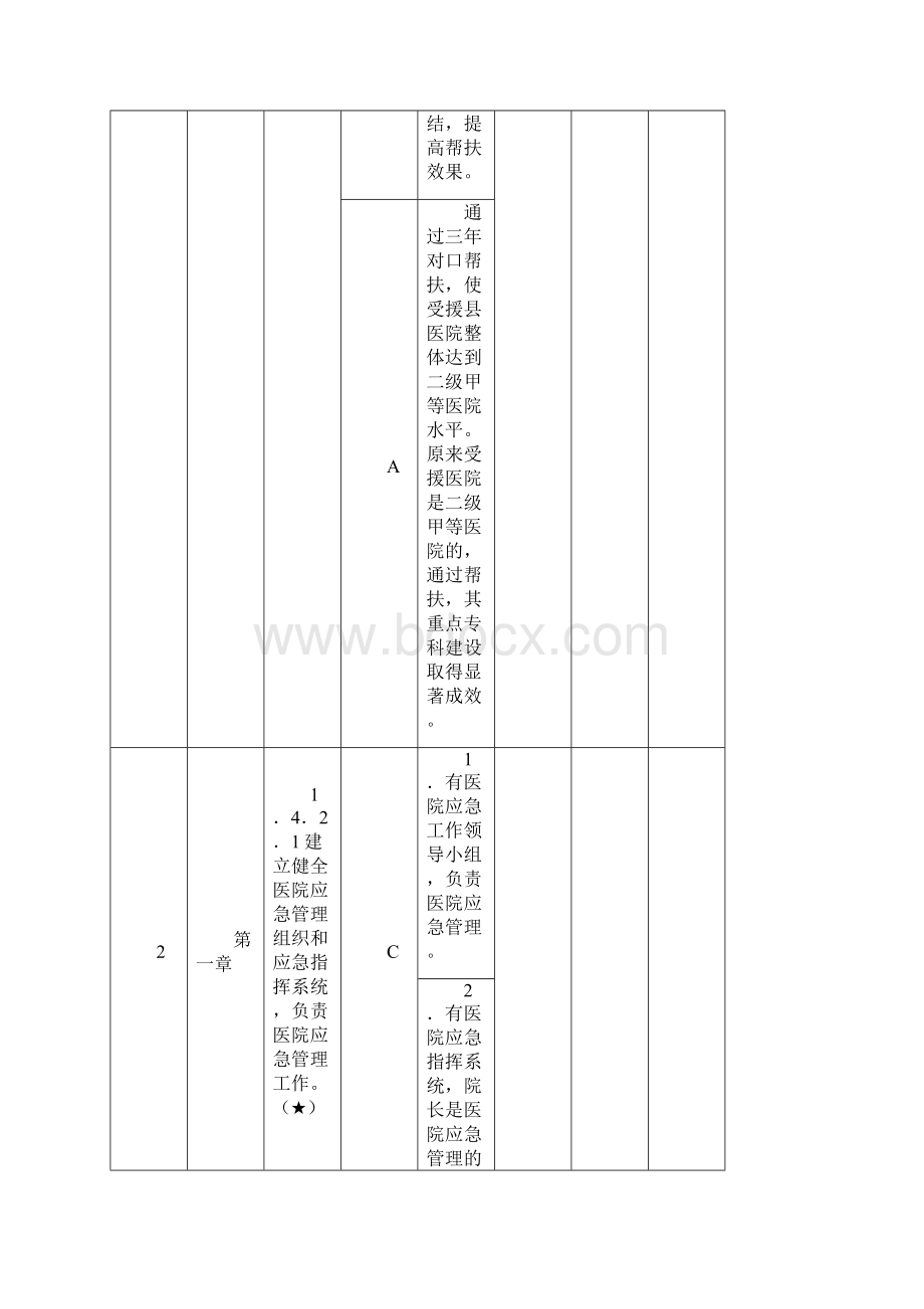 三甲综合医院评审标准及实施细则48项核心条款之欧阳光明创编.docx_第3页