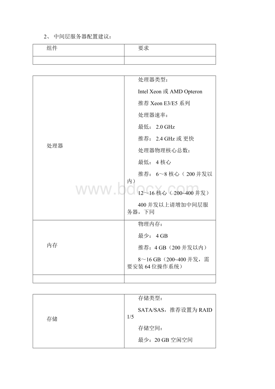 金蝶K支持微软Windwos及Windows配置说明文档格式.docx_第2页