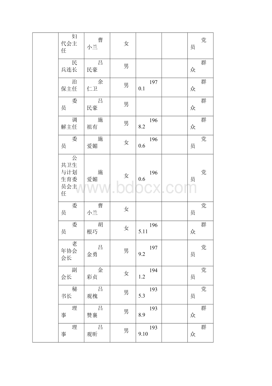 村级配套组织登记表1.docx_第2页