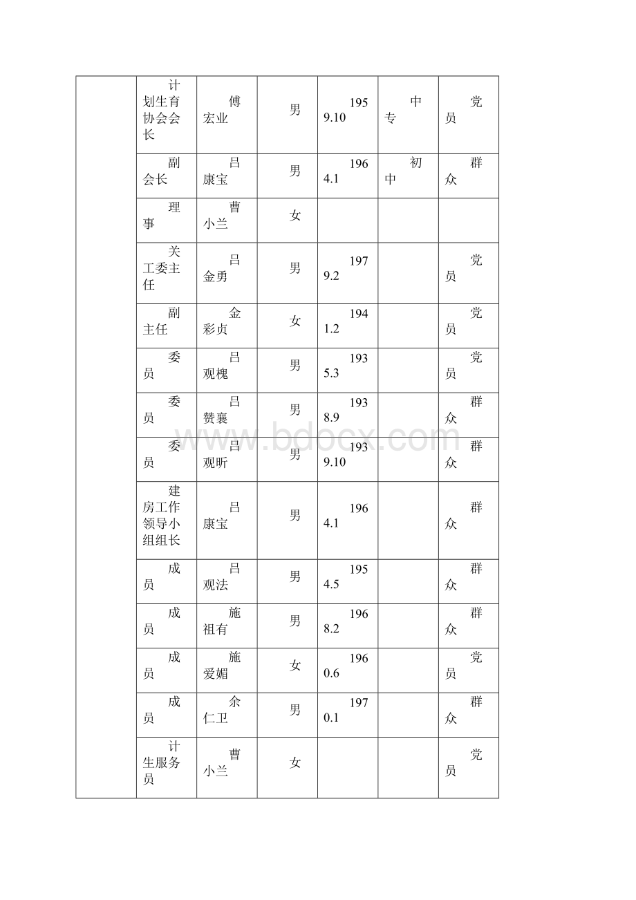 村级配套组织登记表1.docx_第3页