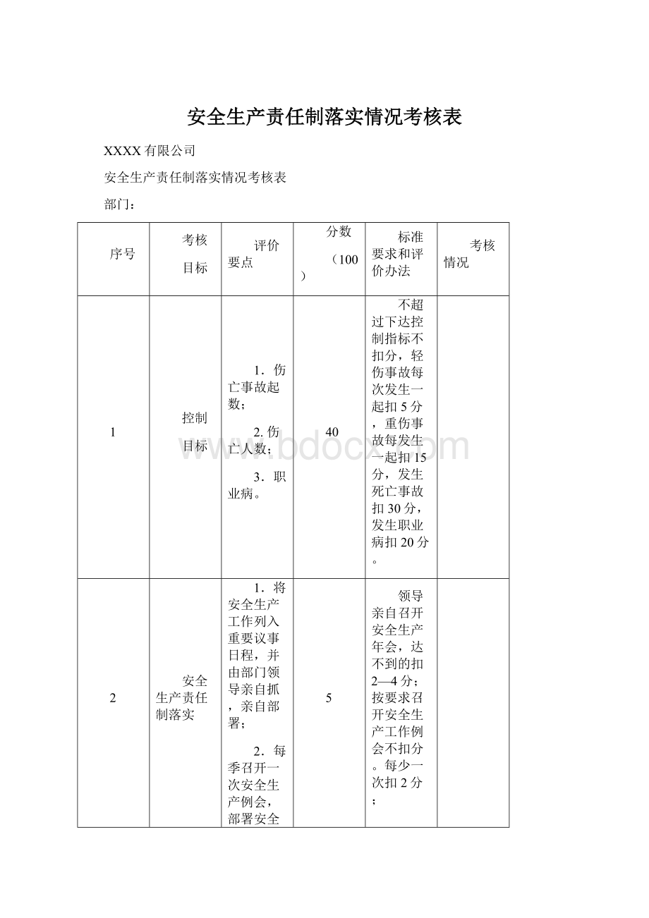 安全生产责任制落实情况考核表.docx_第1页