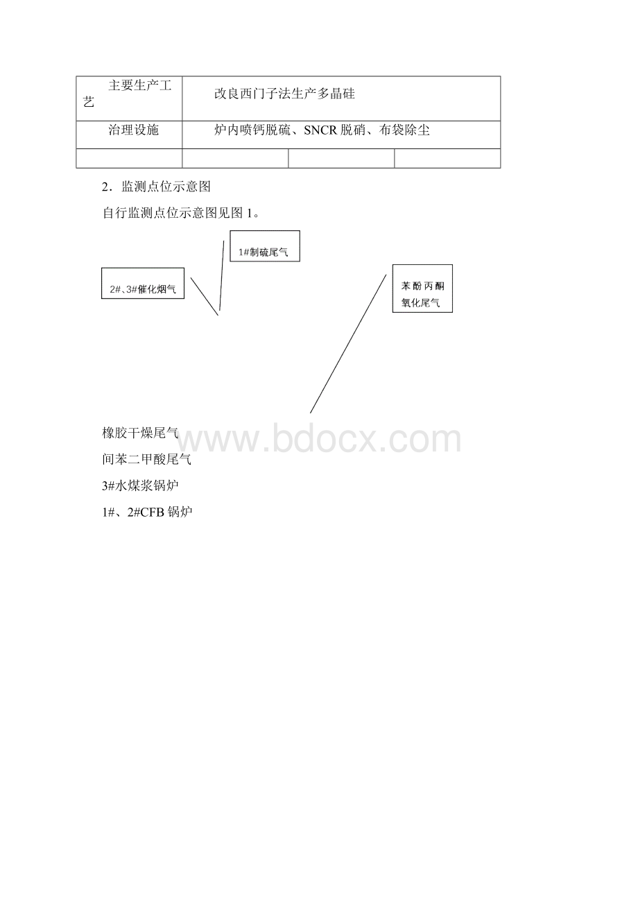 自行监测方案.docx_第3页