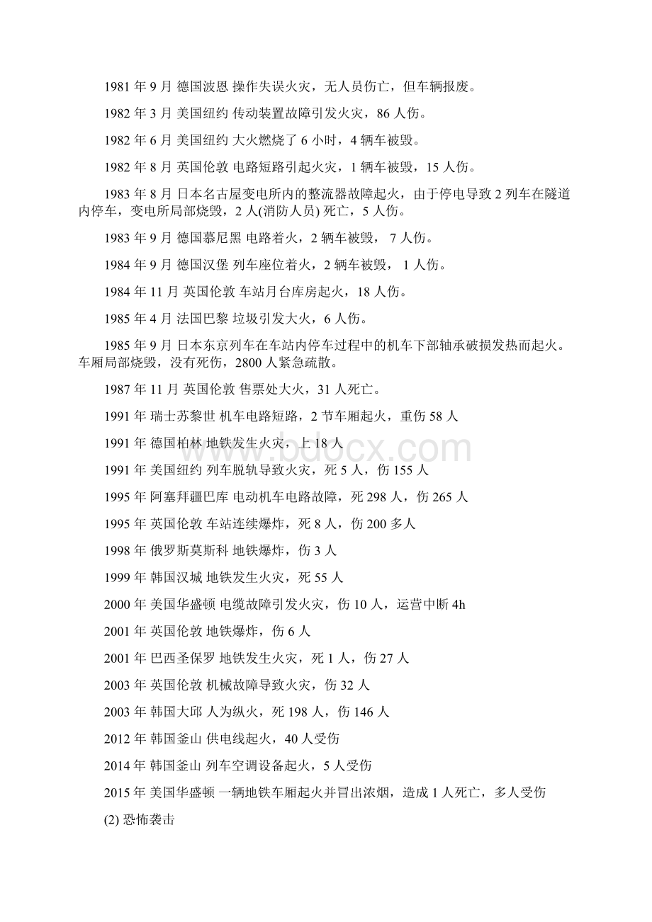 城市轨道交通运营阶段事故案例统计汇编.docx_第2页