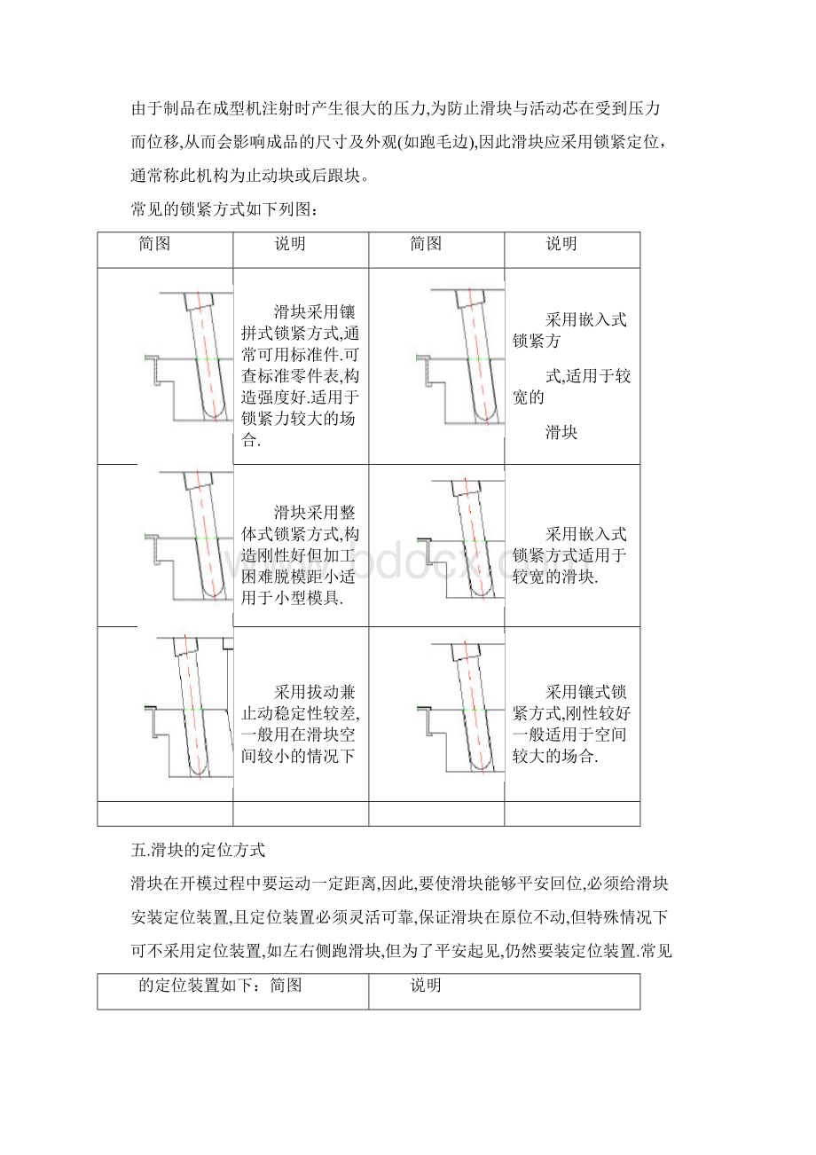 滑块设计要求及注意事项.docx_第3页