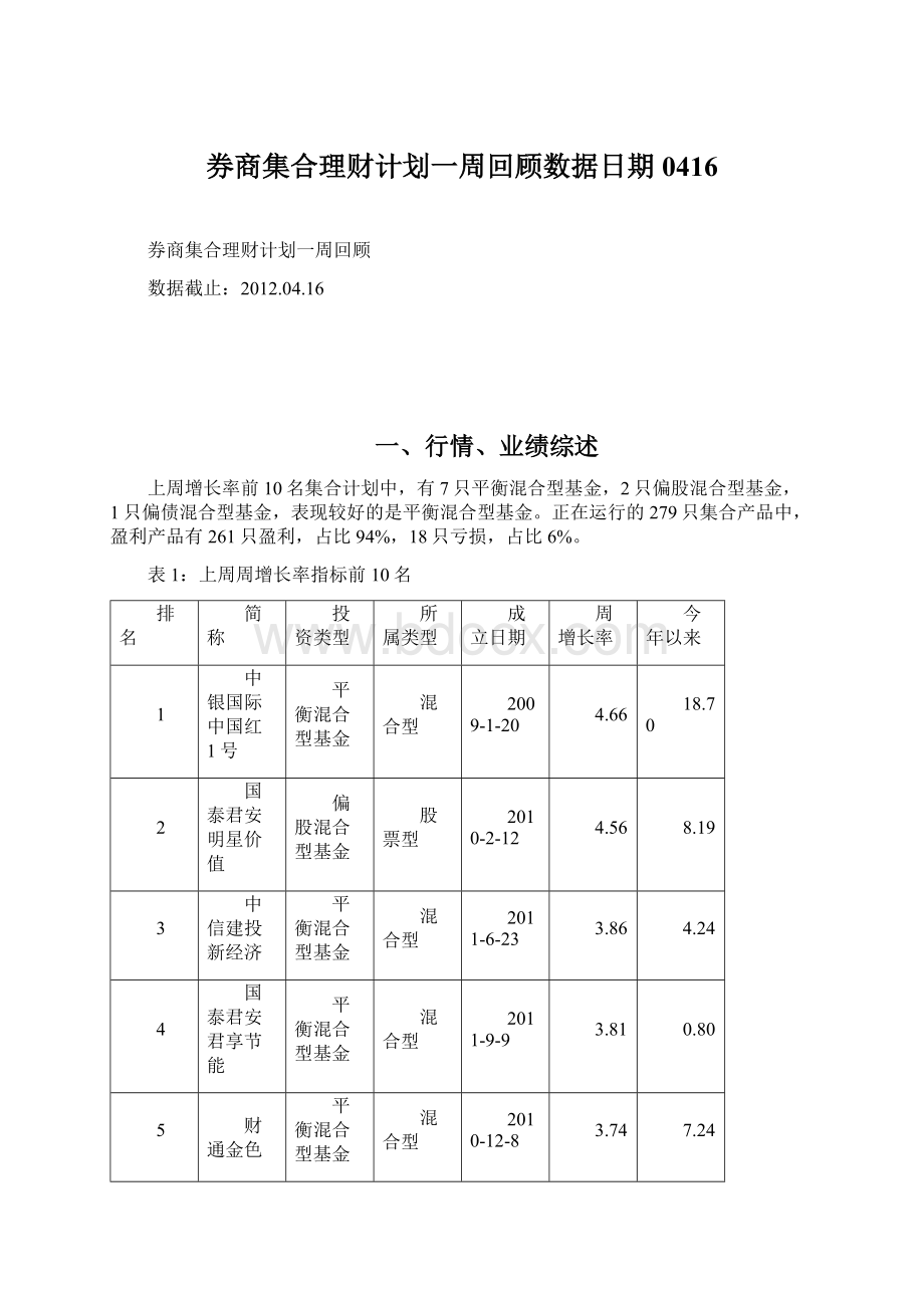 券商集合理财计划一周回顾数据日期0416Word文档下载推荐.docx