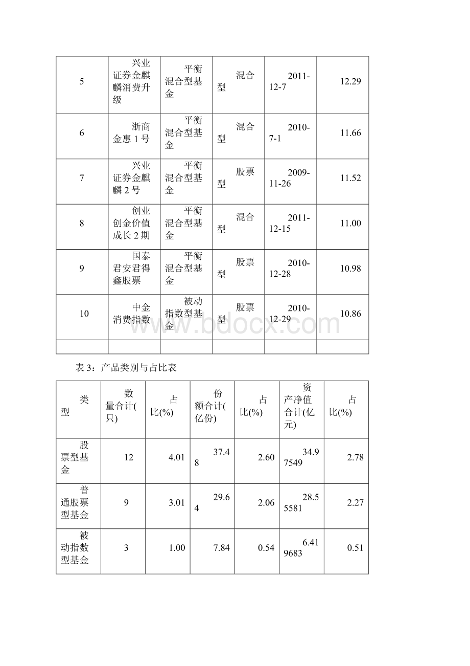 券商集合理财计划一周回顾数据日期0416.docx_第3页