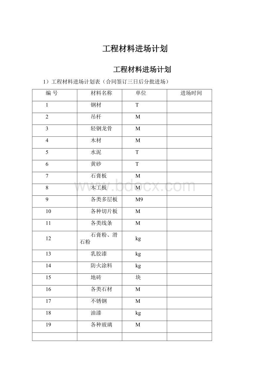 工程材料进场计划文档格式.docx_第1页