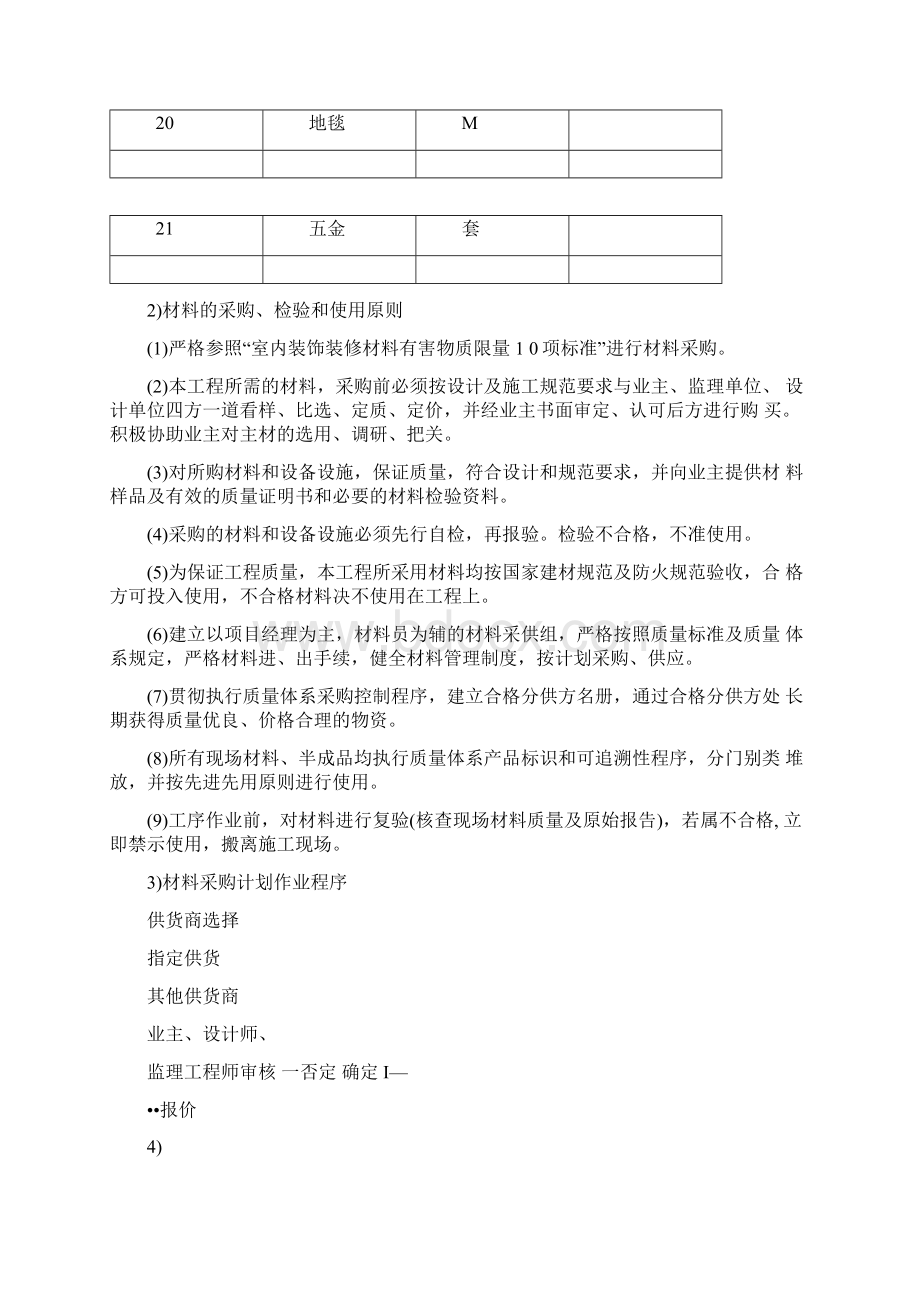 工程材料进场计划文档格式.docx_第2页