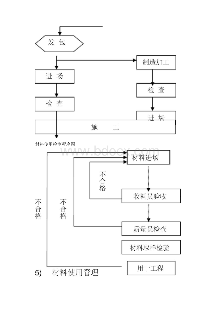 工程材料进场计划文档格式.docx_第3页