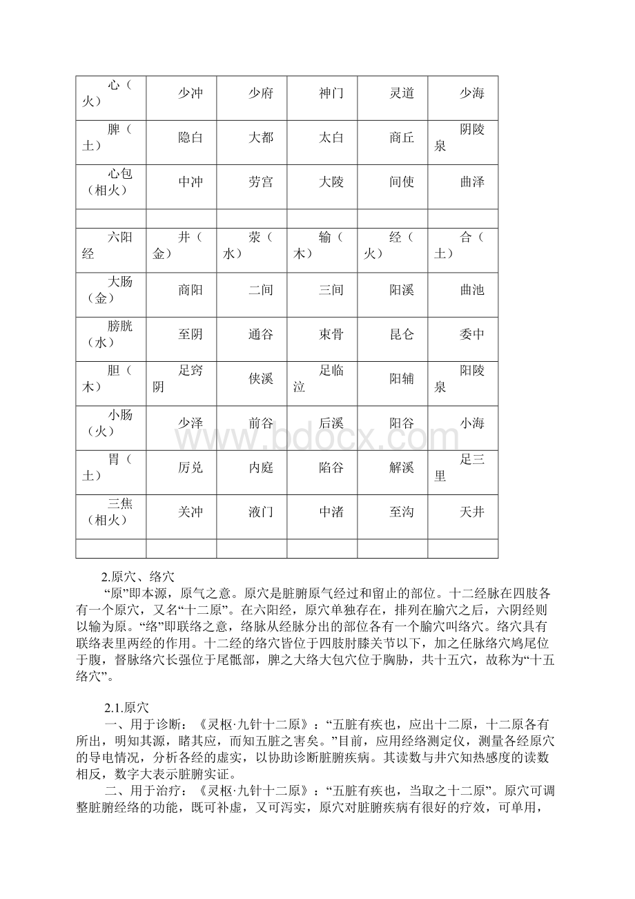 五俞穴募穴原穴络穴八会穴.docx_第2页