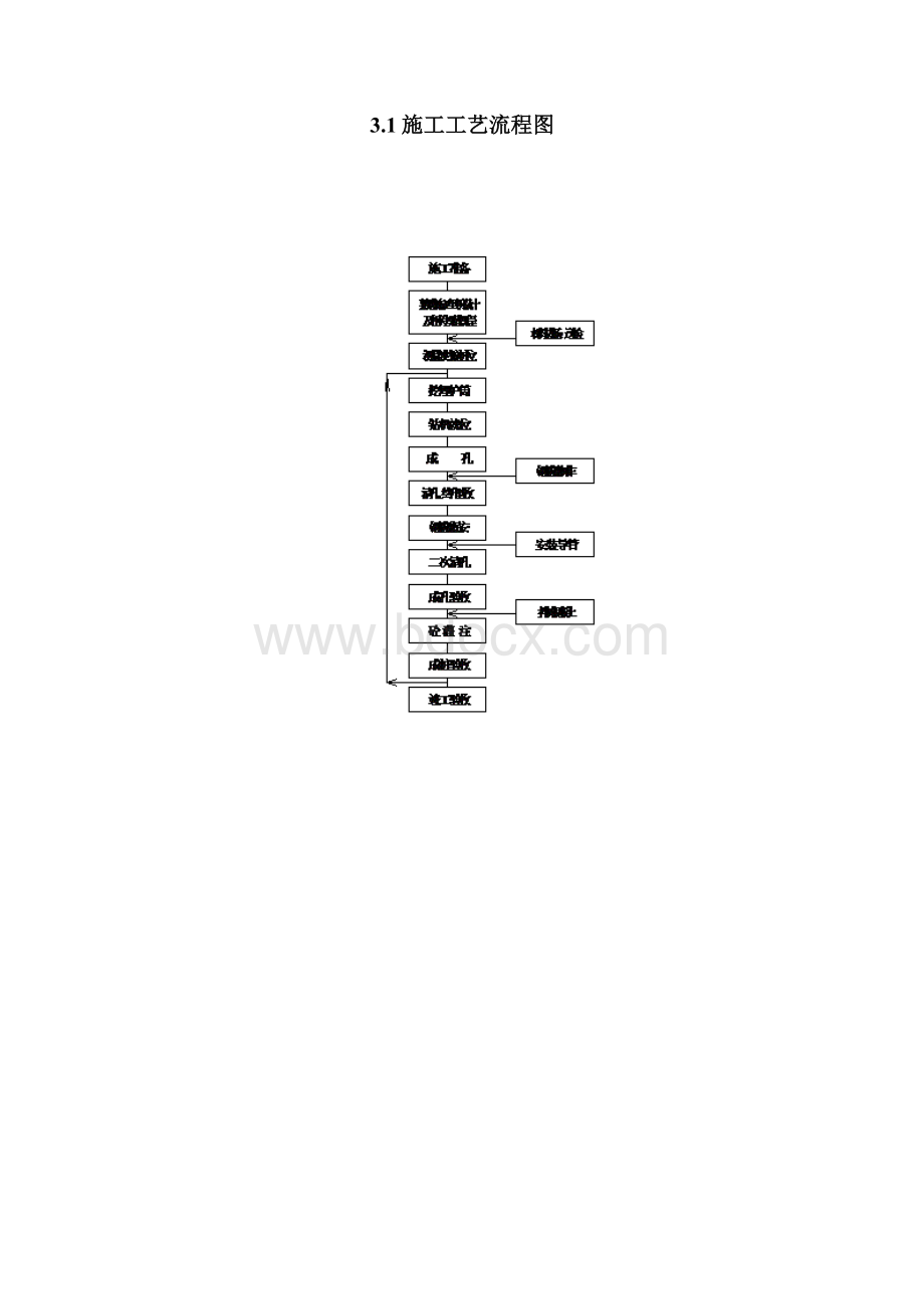 钻孔灌注桩专项施工方案Word文档格式.docx_第3页