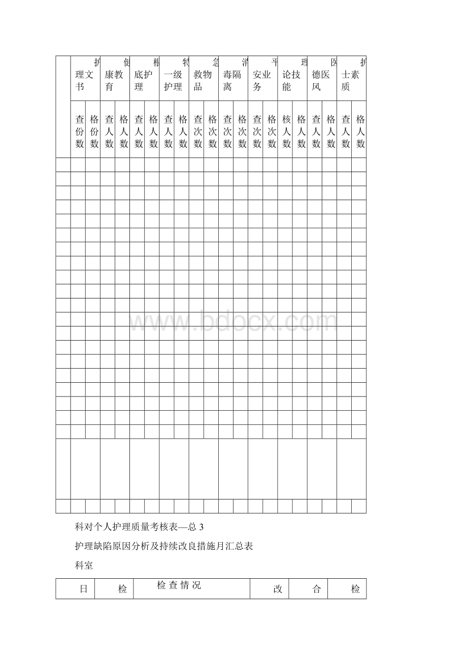 护理质量管理考核表.docx_第3页