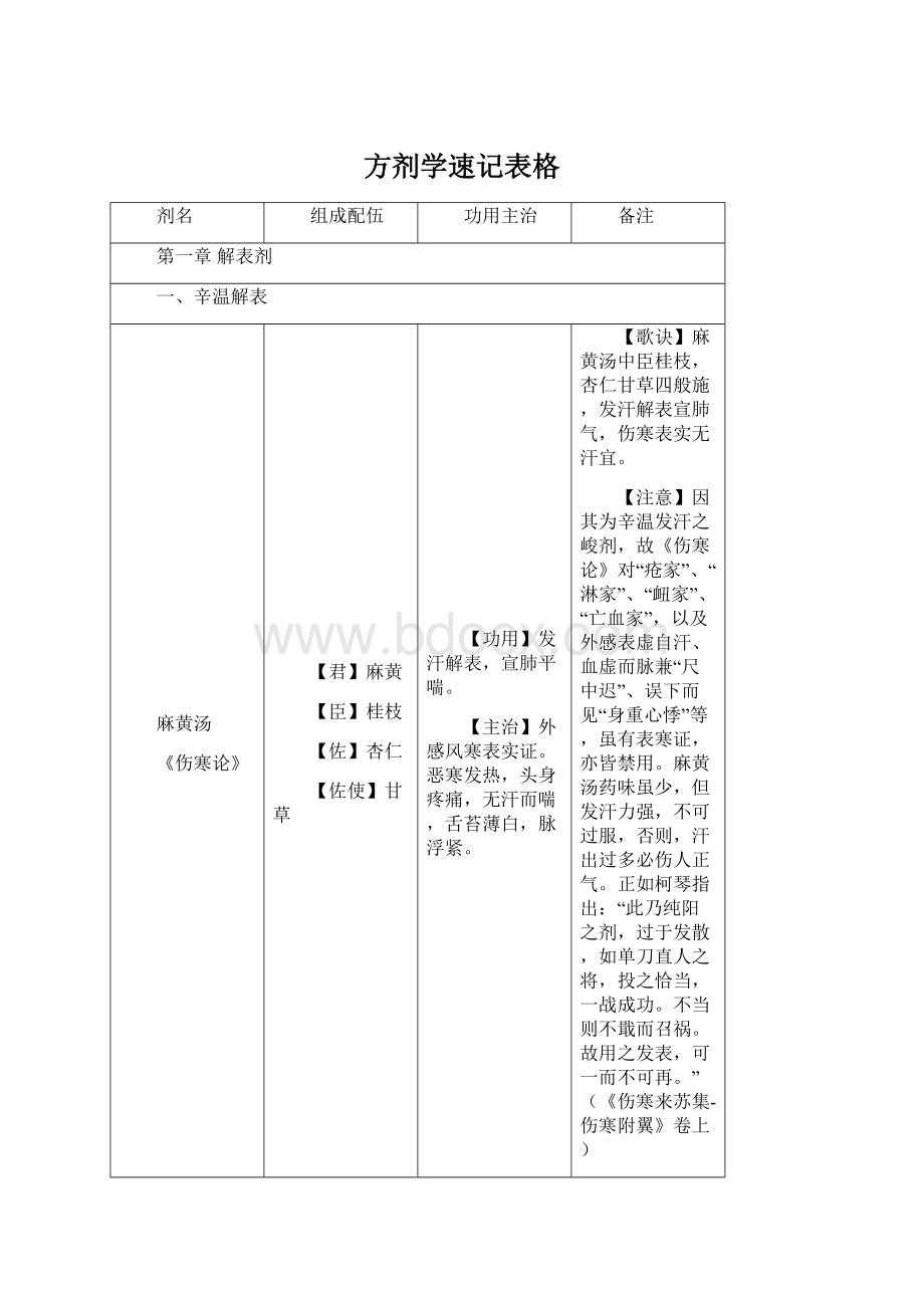 方剂学速记表格.docx