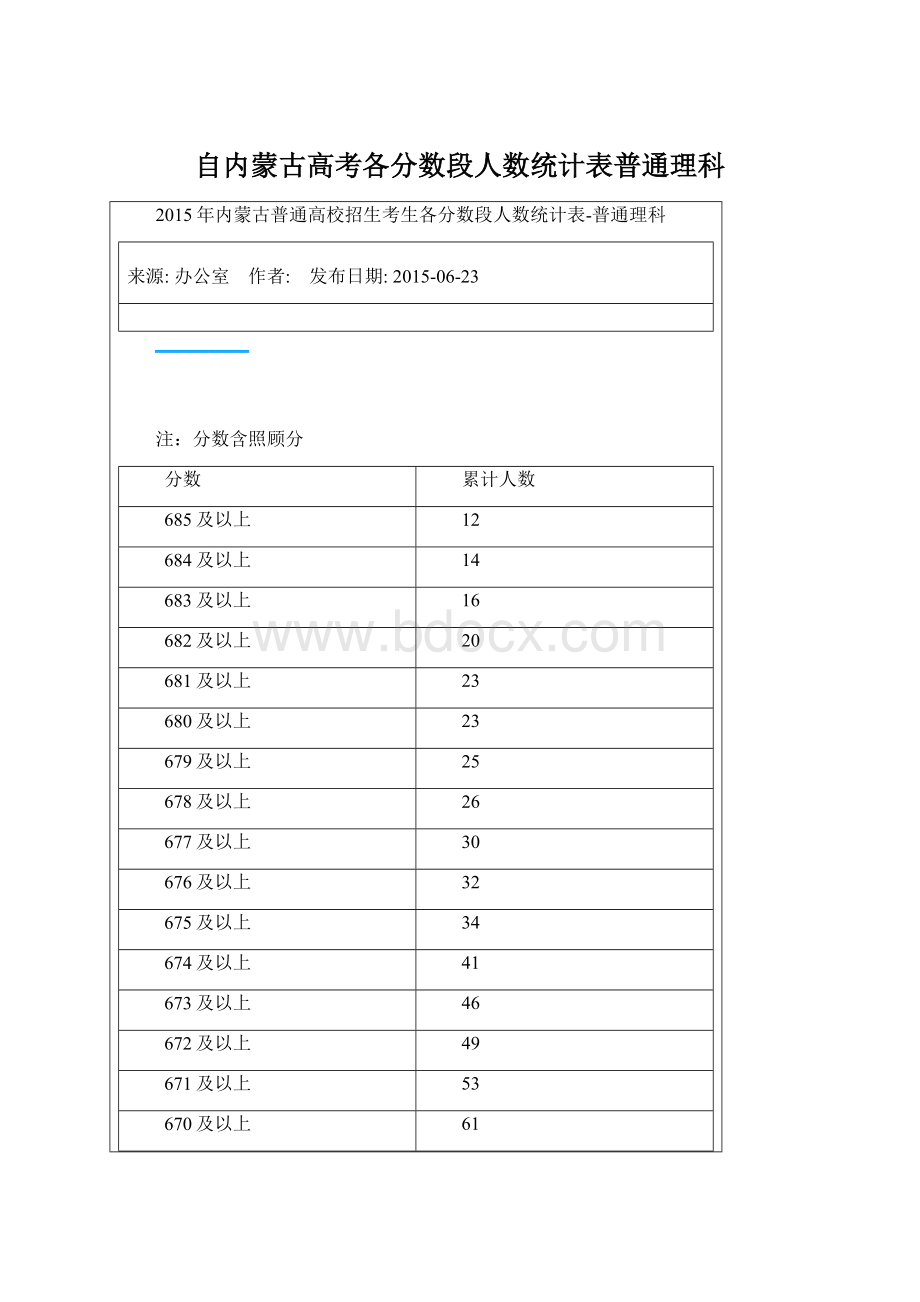 自内蒙古高考各分数段人数统计表普通理科.docx_第1页